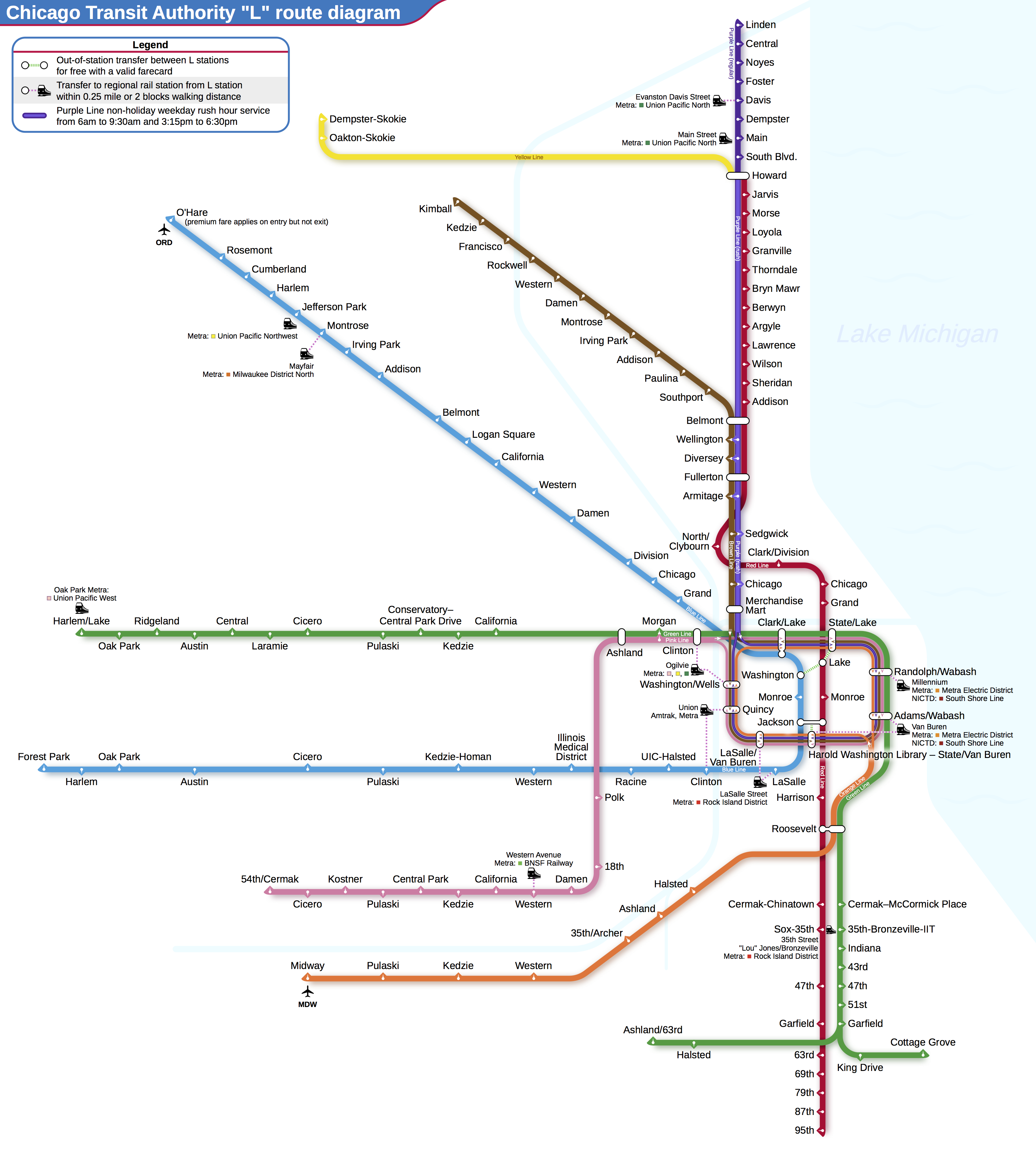 Chicago Transit Authority 'L' map.  For this illustration, we are interesting in predicting the ridership at the Clark/Lake station in the Chicago Loop. (Source: Wikimedia Commons,  Creative Commons license)